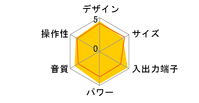 XX RV-NB250BT�̃��[�U�[���r���[