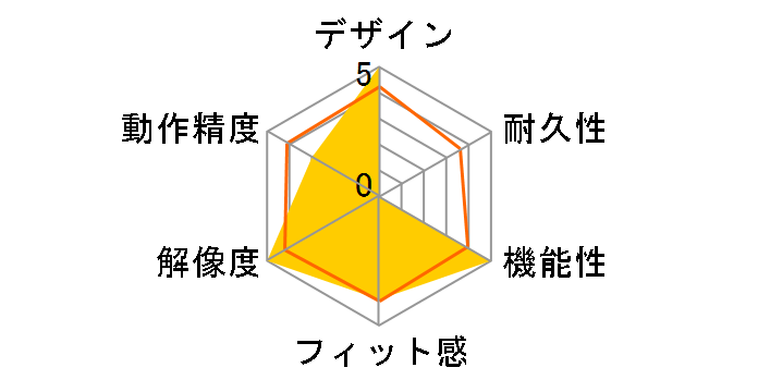 Pro Fit Ergo Vertical Wireless Mouse K75501JP�̃��[�U�[���r���[