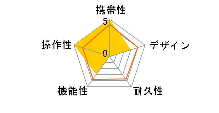 Voice Caddie VC4 Aiming [�O���[]�̃��[�U�[���r���[