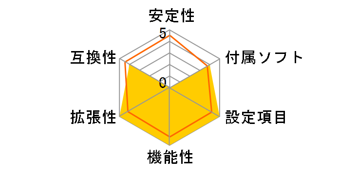 Z490 AORUS PRO AX [Rev.1.1]�̃��[�U�[���r���[