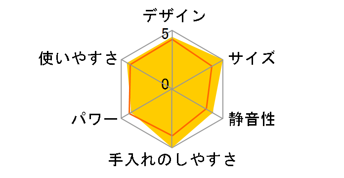 IHB-SC501�̃��[�U�[���r���[