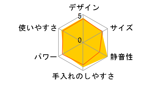 IHB-SC502�̃��[�U�[���r���[