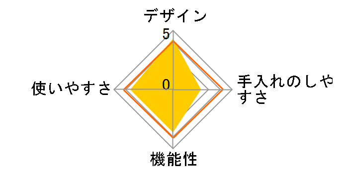 ���т��낿��� 2������ CK-003�̃��[�U�[���r���[