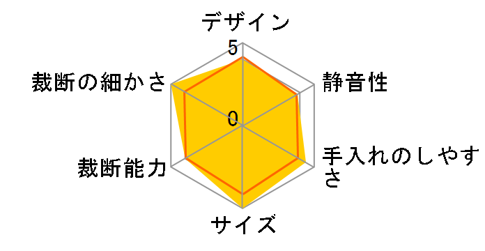 400-PSD058�̃��[�U�[���r���[