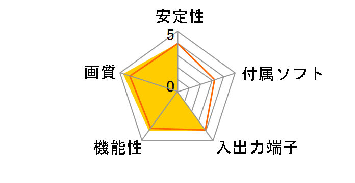 400-MEDI034�̃��[�U�[���r���[