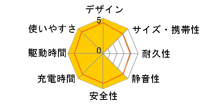 700-BTL045�̃��[�U�[���r���[