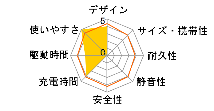 700-BTL046�̃��[�U�[���r���[