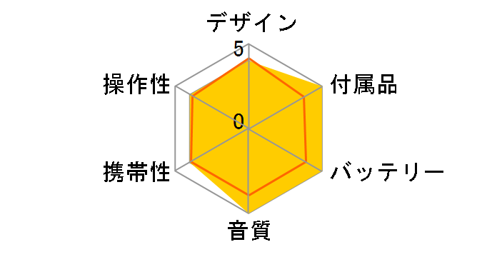 ADK-CDP200�̃��[�U�[���r���[