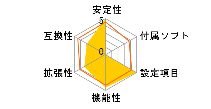 PRIME A520M-A�̃��[�U�[���r���[