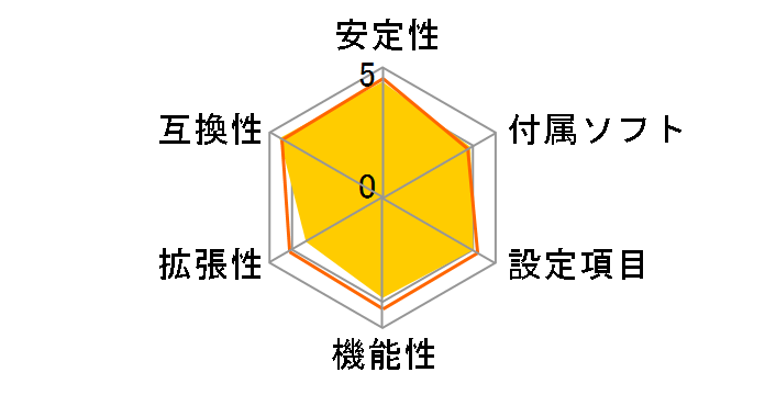 PRIME A520M-Ẽ[U[r[