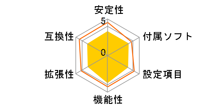 A520M-ITX/ac�̃��[�U�[���r���[