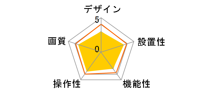 UB-UCAM200�̃��[�U�[���r���[