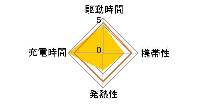 IPA-C05/WH [�z���C�g]�̃��[�U�[���r���[