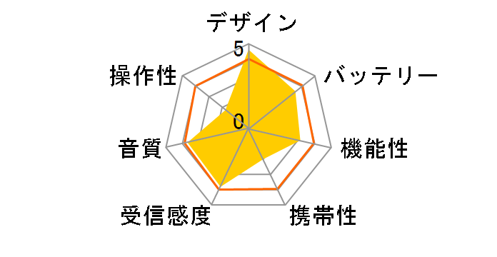 RA-C80BTのユーザーレビュー