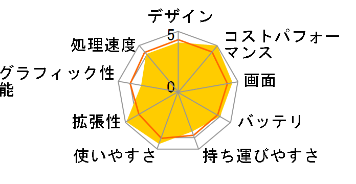 HP 15s-fq1000 2Z189PA-AAAA�̃��[�U�[���r���[