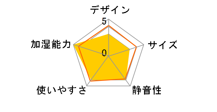 �_�C�j�`�v���X HD-184�̃��[�U�[���r���[