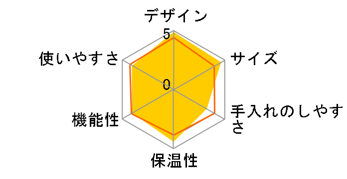 �A�N�e�B�u ICM12011J-BK [�C���e���X�u���b�N]�̃��[�U�[���r���[