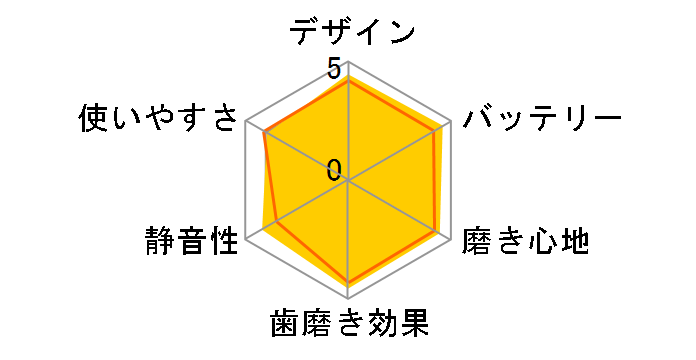 ���g�U���n�u���V �h���c EW-DT51�̃��[�U�[���r���[