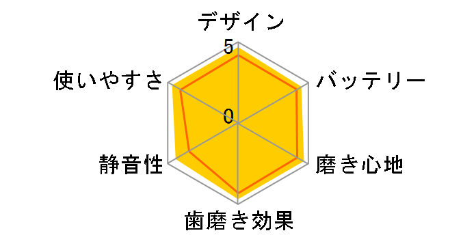 ���g�U���n�u���V �h���c EW-DP34-P [�s���N]�̃��[�U�[���r���[