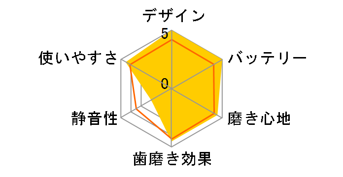 ���g�U���n�u���V �h���c EW-DL56�̃��[�U�[���r���[