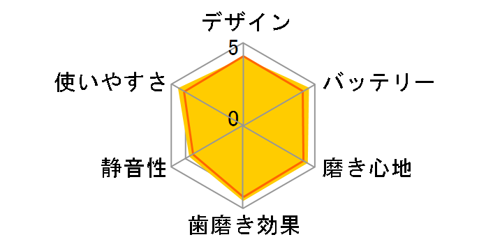 ���g�U���n�u���V �h���c EW-DL36-A [��]�̃��[�U�[���r���[