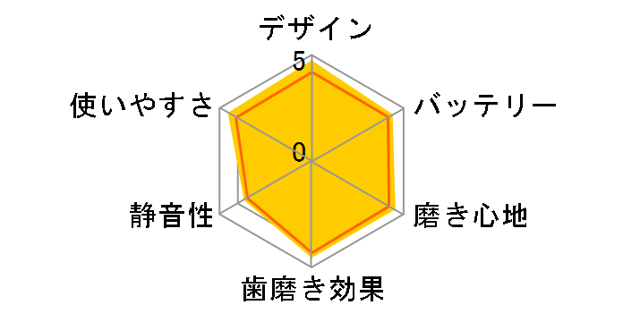 ���g�U���n�u���V �h���c EW-DA44-H [�O���[]�̃��[�U�[���r���[