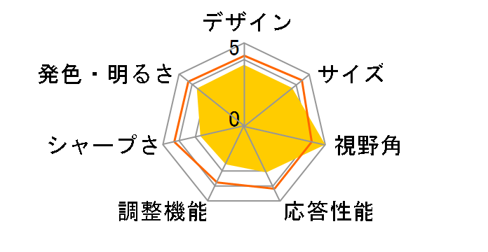 29WL500-B [29�C���` �u���b�N] Amazon���胂�f���̃��[�U�[���r���[