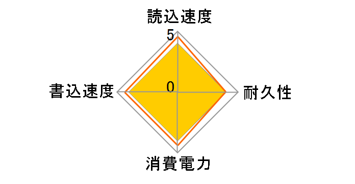 TS1TSSD220Q�̃��[�U�[���r���[