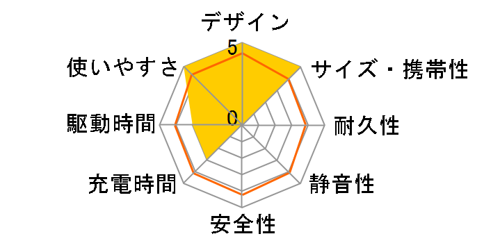 TL108OR�̃��[�U�[���r���[