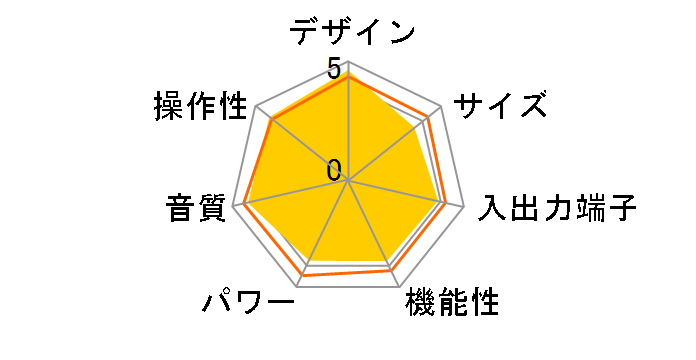 PM6007�̃��[�U�[���r���[