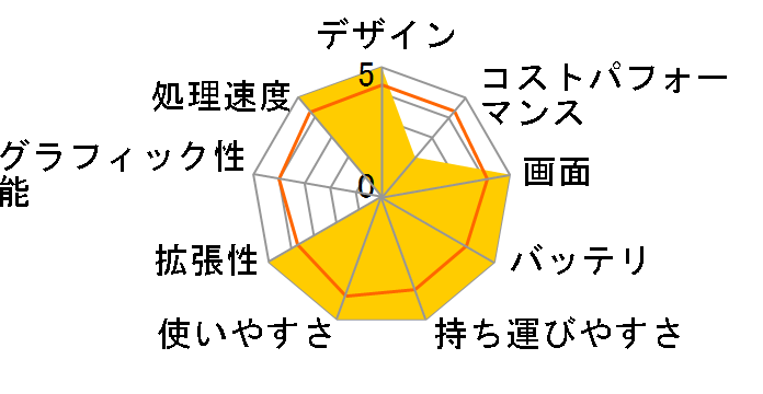 LG gram 17U790-PA76J�̃��[�U�[���r���[