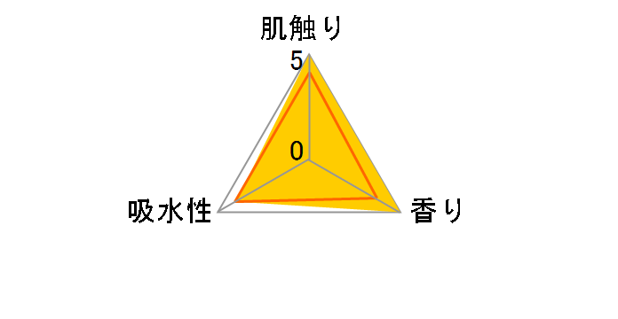 �G���G�[�� �g�C���b�g�e�B�V���[ �����Ղ蒷���� 82.5m �V���O�� 12���[���̃��[�U�[���r���[