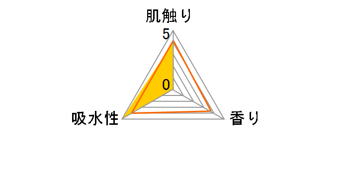 �G���G�[�� �V�����[�g�C���̂��߂ɂ������z���͂�2�{�̃g�C���b�g�y�[�p�[ �_�u�� 25m 12���[�� 6�p�b�N�̃��[�U�[���r���[