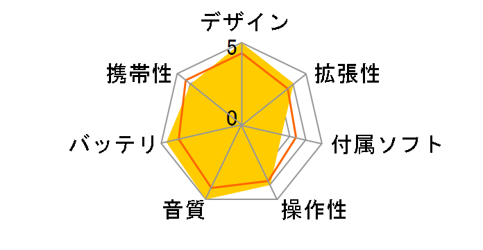 SHANLING M6 PRO BK [32GB Black]�̃��[�U�[���r���[