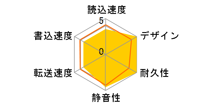 StoreJet 25M3C TS4TSJ25M3C [�A�C�����O���[]�̃��[�U�[���r���[