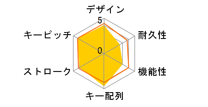 TUF Gaming K3 [Gray]�̃��[�U�[���r���[