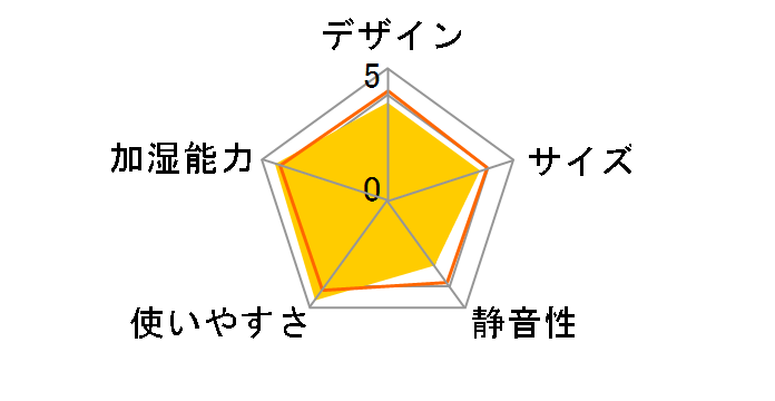 EE-RQ35�̃��[�U�[���r���[