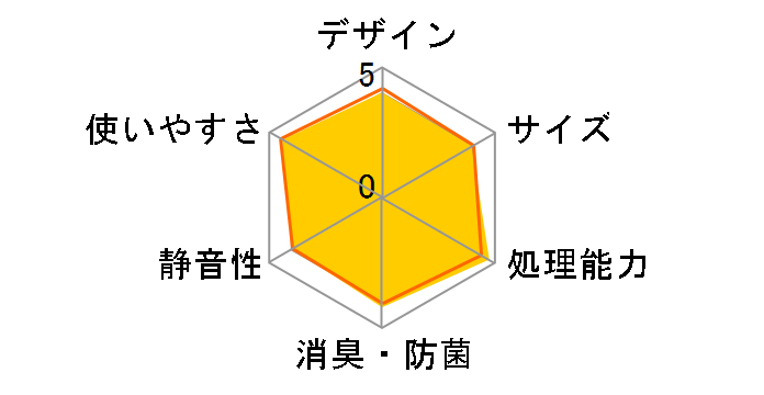 MS-N53XD�̃��[�U�[���r���[