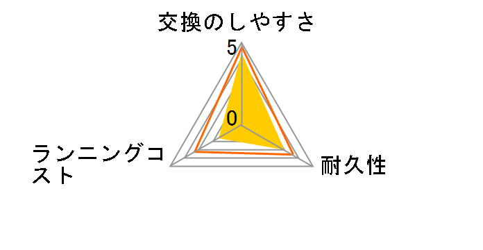 EW0860�̃��[�U�[���r���[