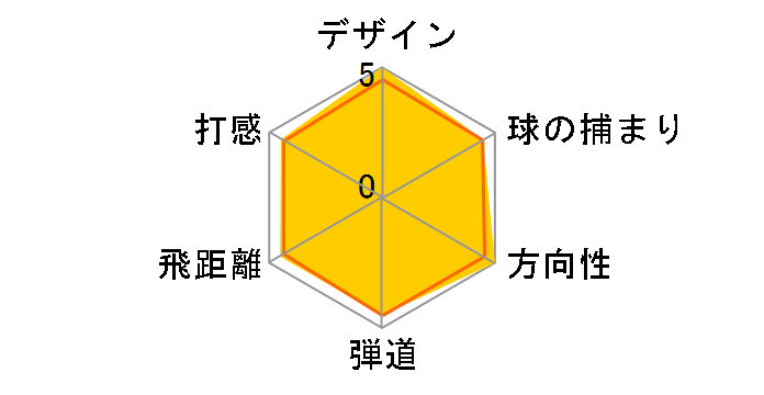 �c�A�[���[���h TR21 X �A�C�A�� 5�{�Z�b�g [NS PRO 950GH neo �t���b�N�X�FS]�̃��[�U�[���r���[