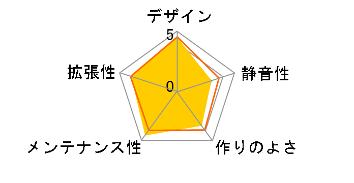 DF600 FLUX�̃��[�U�[���r���[