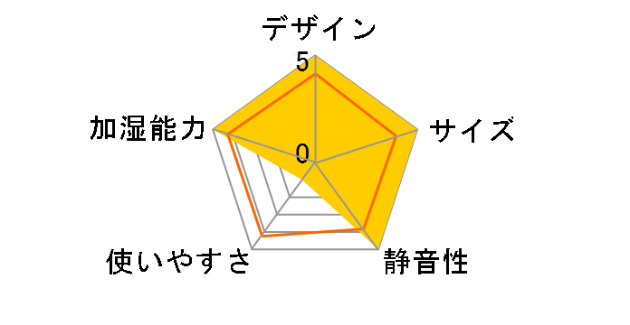 PRISMATE PR-HF050-PR [�y�[�����b�h]�̃��[�U�[���r���[