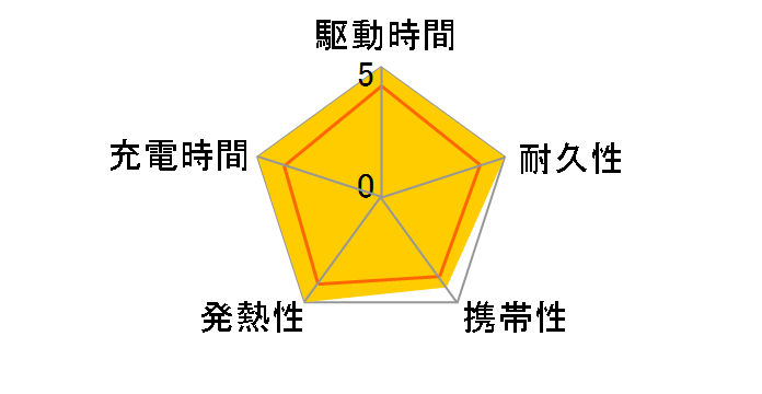 HD-MBPD18W20000BTWH [�z���C�g]�̃��[�U�[���r���[