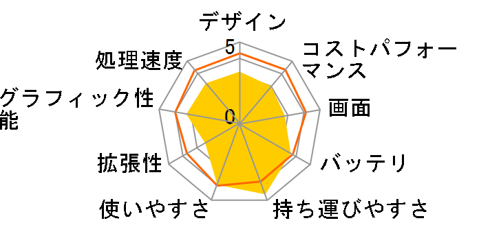 mouse C1-KK ���i.com���� 8GB������/256GB SSD/11.6�^HD�t�����ڃ��f���̃��[�U�[���r���[