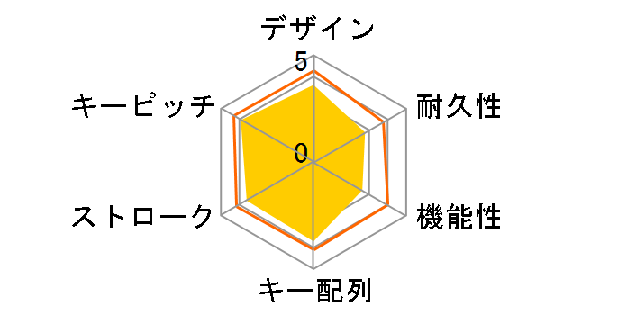 TK-FBM112BK [�u���b�N]�̃��[�U�[���r���[