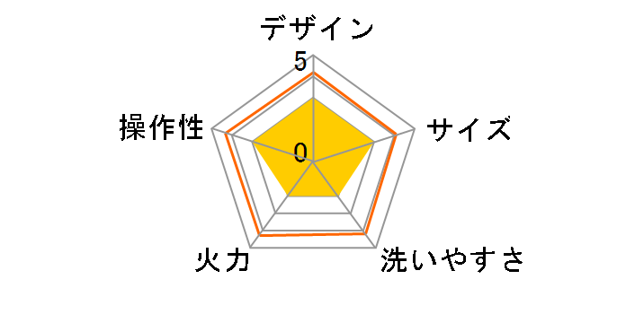 plus more ���傢�Ă��O���� MO-SK001-GL�̃��[�U�[���r���[