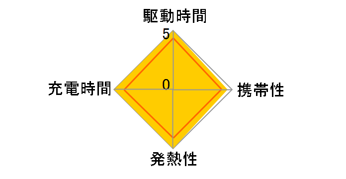 TUNEMAX 100W GaN TUN-IP-200107 [�u���b�N]�̃��[�U�[���r���[