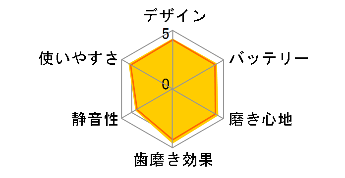 �I�[����B ���݂��݃N���[�� �v���~�A�� D1004132BK�̃��[�U�[���r���[