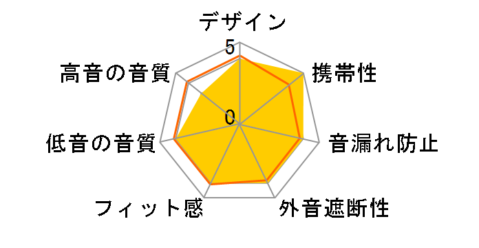 HDJ-CUE1�̃��[�U�[���r���[