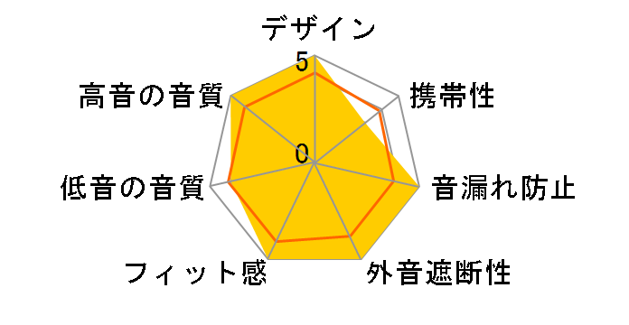 HDJ-CUE1BT-W [�}�b�g�z���C�g]�̃��[�U�[���r���[